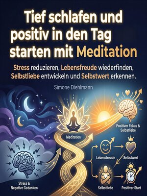 cover image of Tief schlafen und positiv in den Tag starten mit Meditation